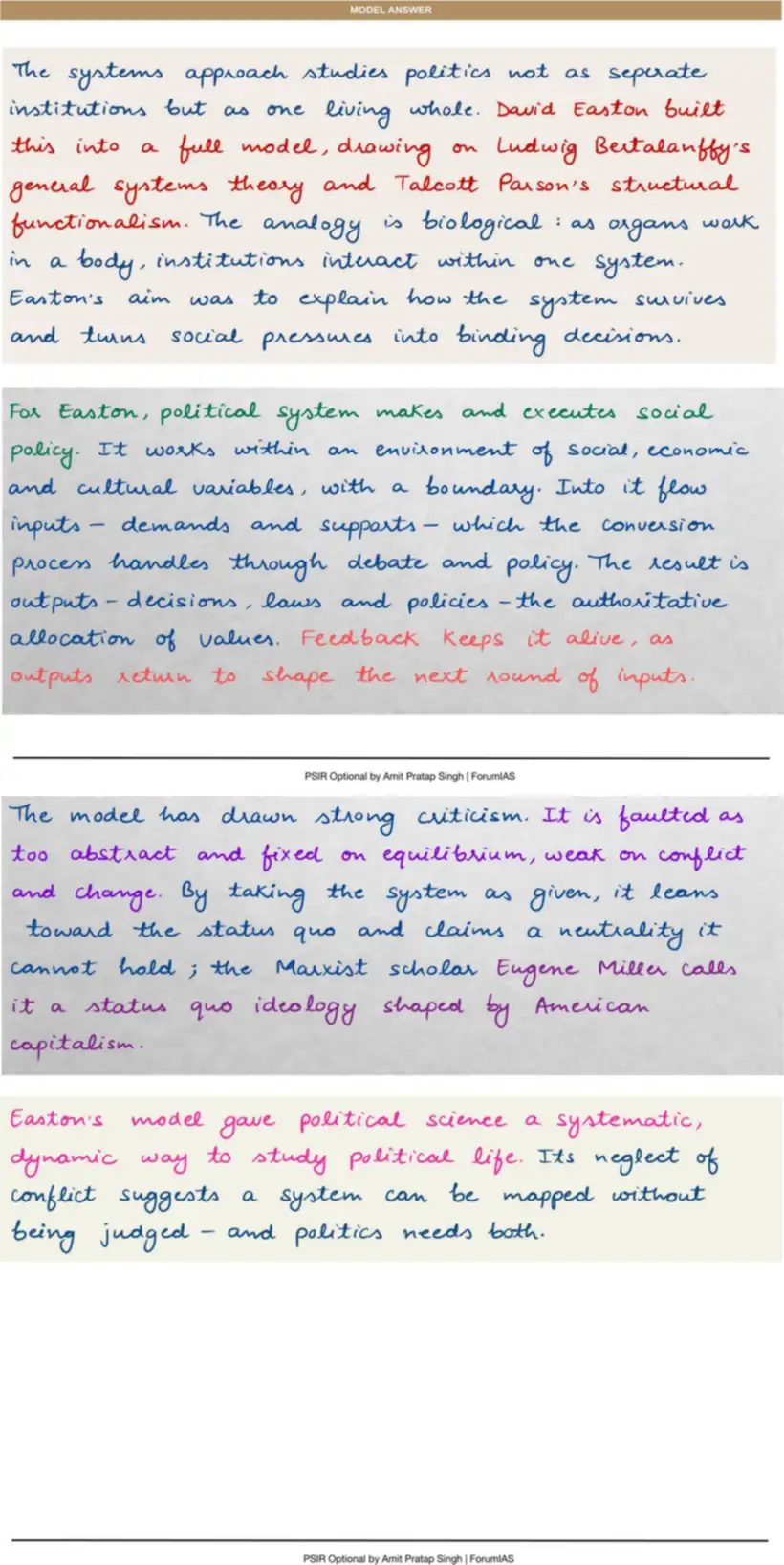 Handwritten model answer — UPSC PSIR 2015, Political Theory — meaning and approaches