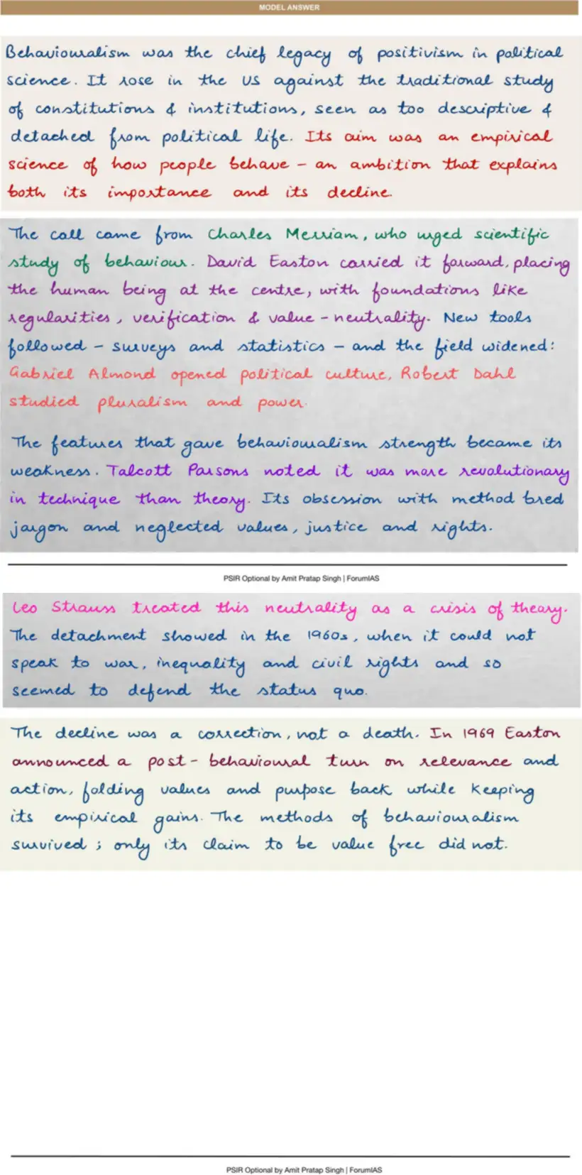 Handwritten model answer — UPSC PSIR 2021, Political Theory — meaning and approaches