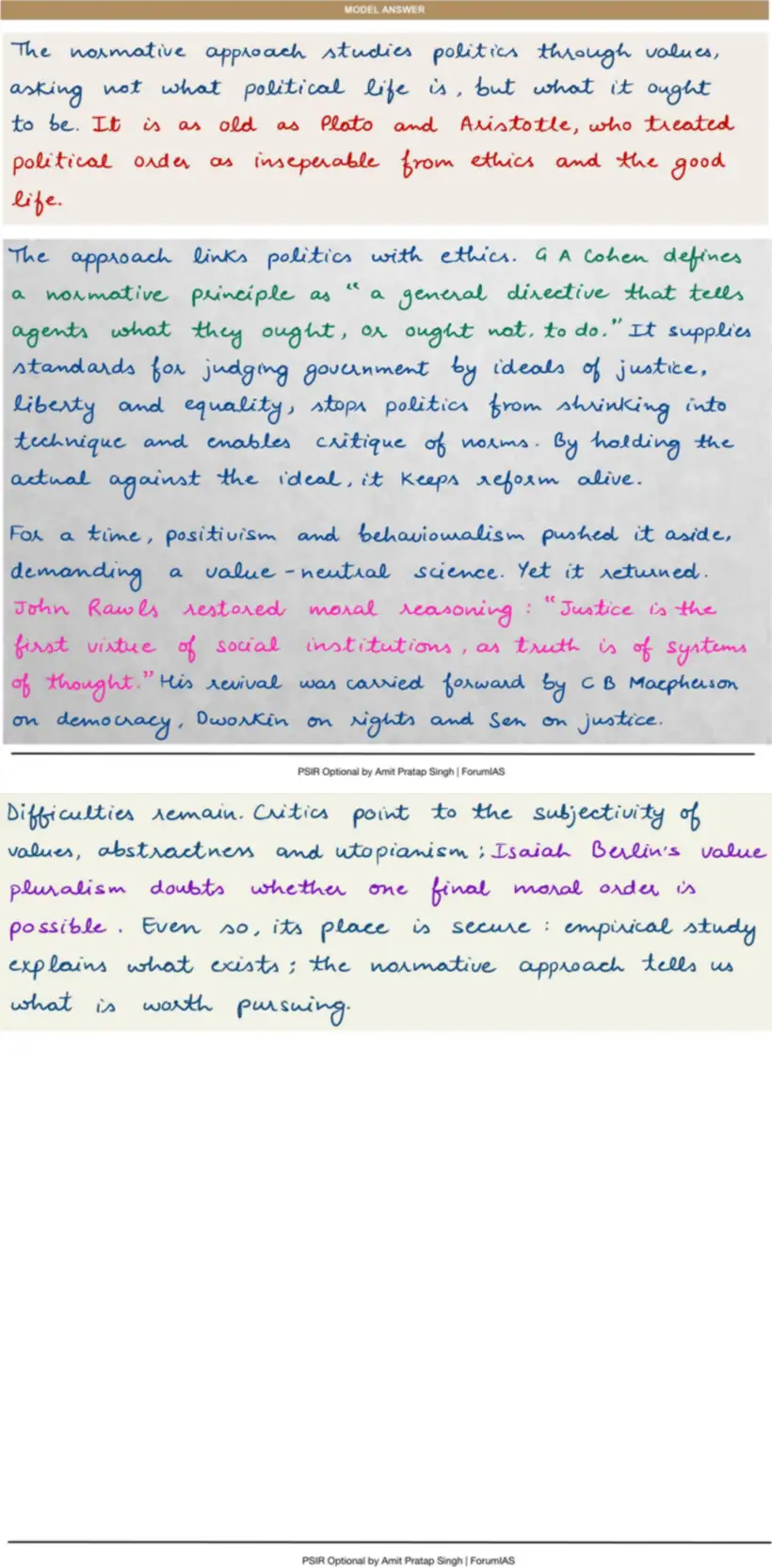 Handwritten model answer — UPSC PSIR 2020, Political Theory — meaning and approaches