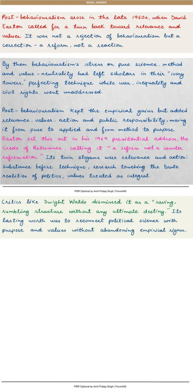Handwritten model answer — UPSC PSIR 2016, Political Theory — meaning and approaches