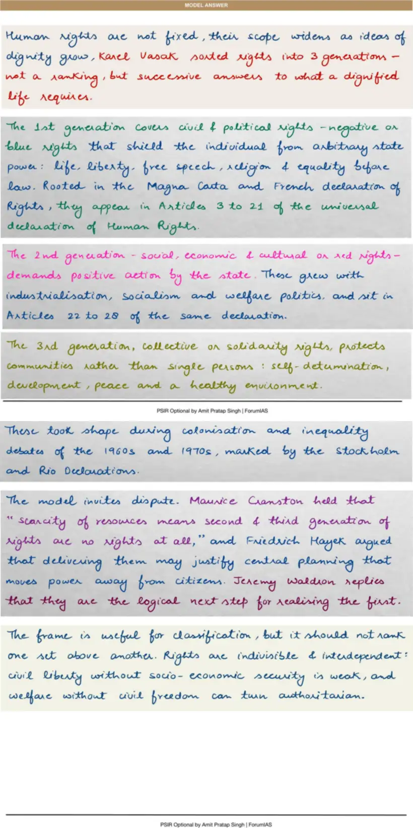 Handwritten model answer — UPSC PSIR 2013, Rights & Human Rights