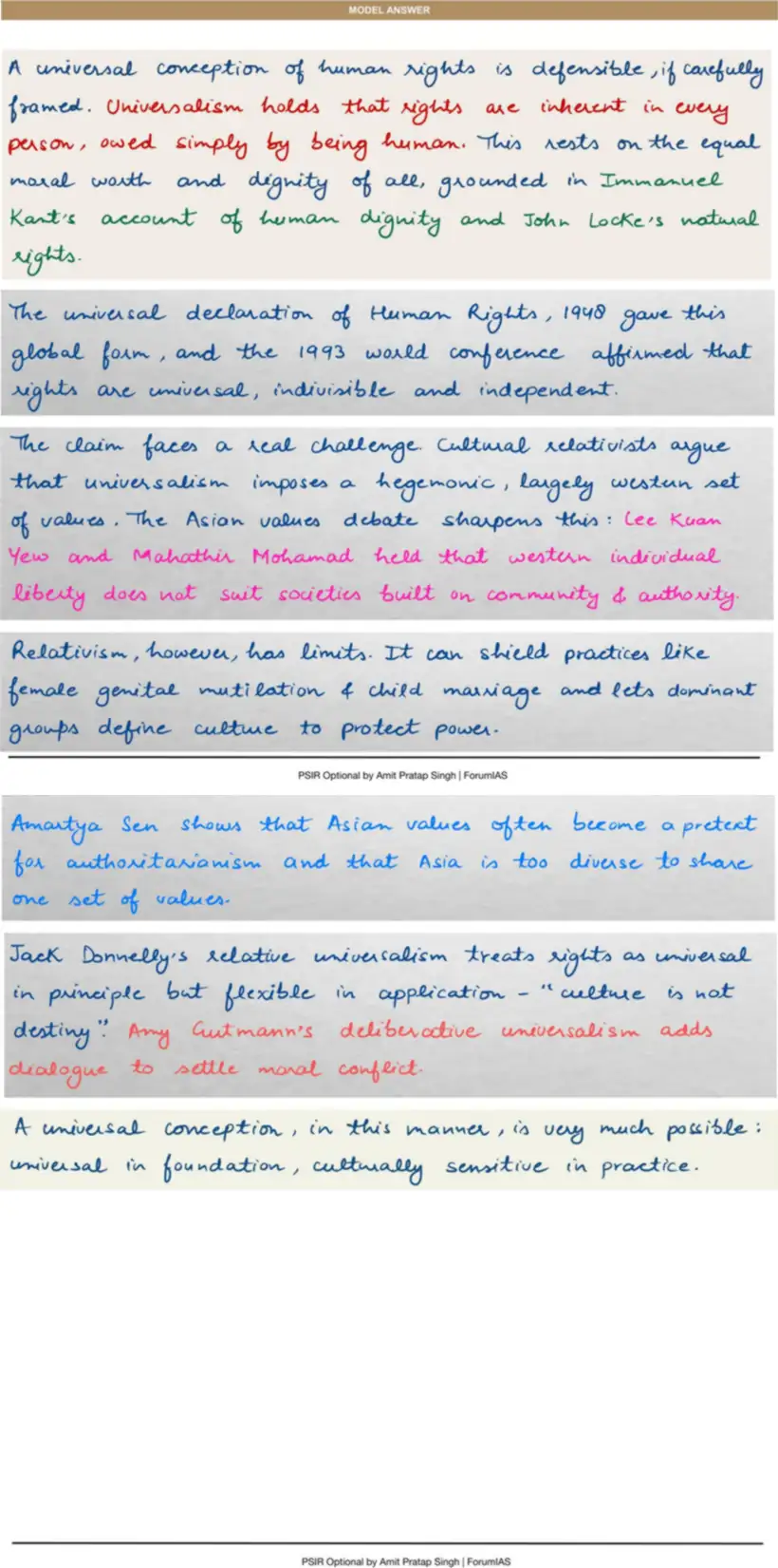 Handwritten model answer — UPSC PSIR 2021, Rights & Human Rights