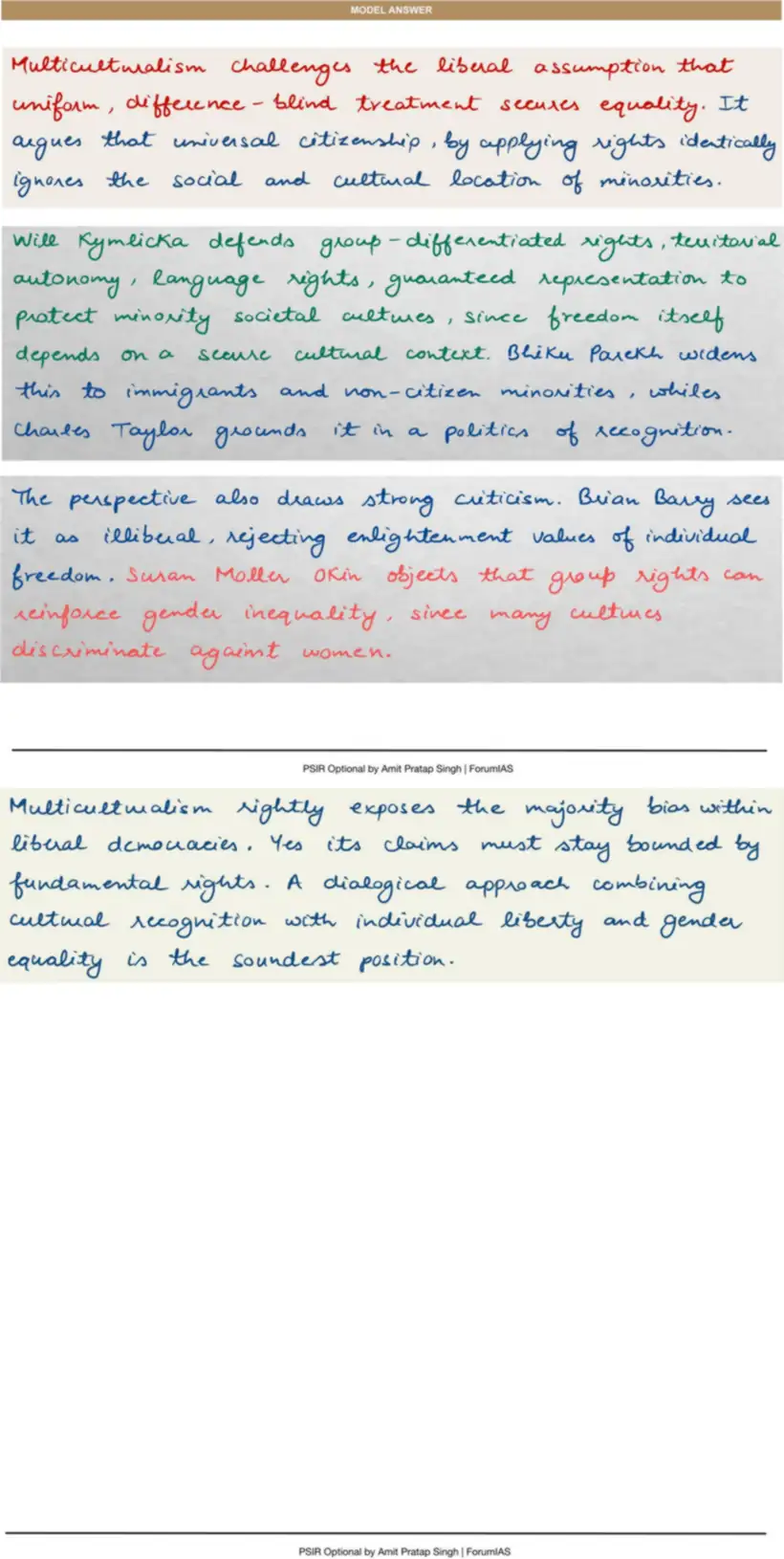 Handwritten model answer — UPSC PSIR 2023, Rights & Human Rights