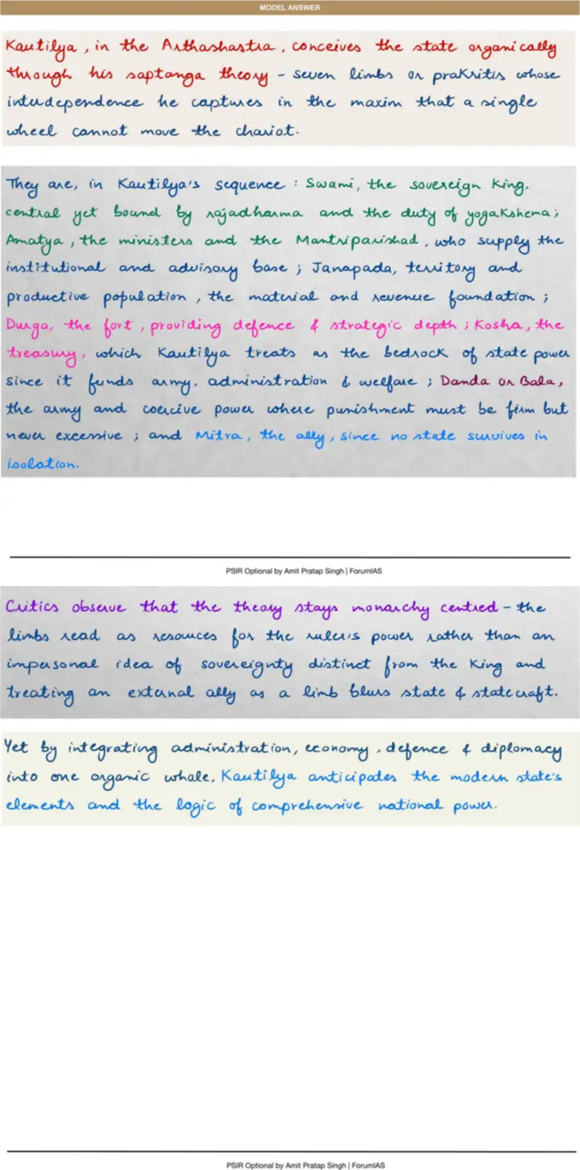 Handwritten model answer — UPSC PSIR 2019, Indian Political Thought