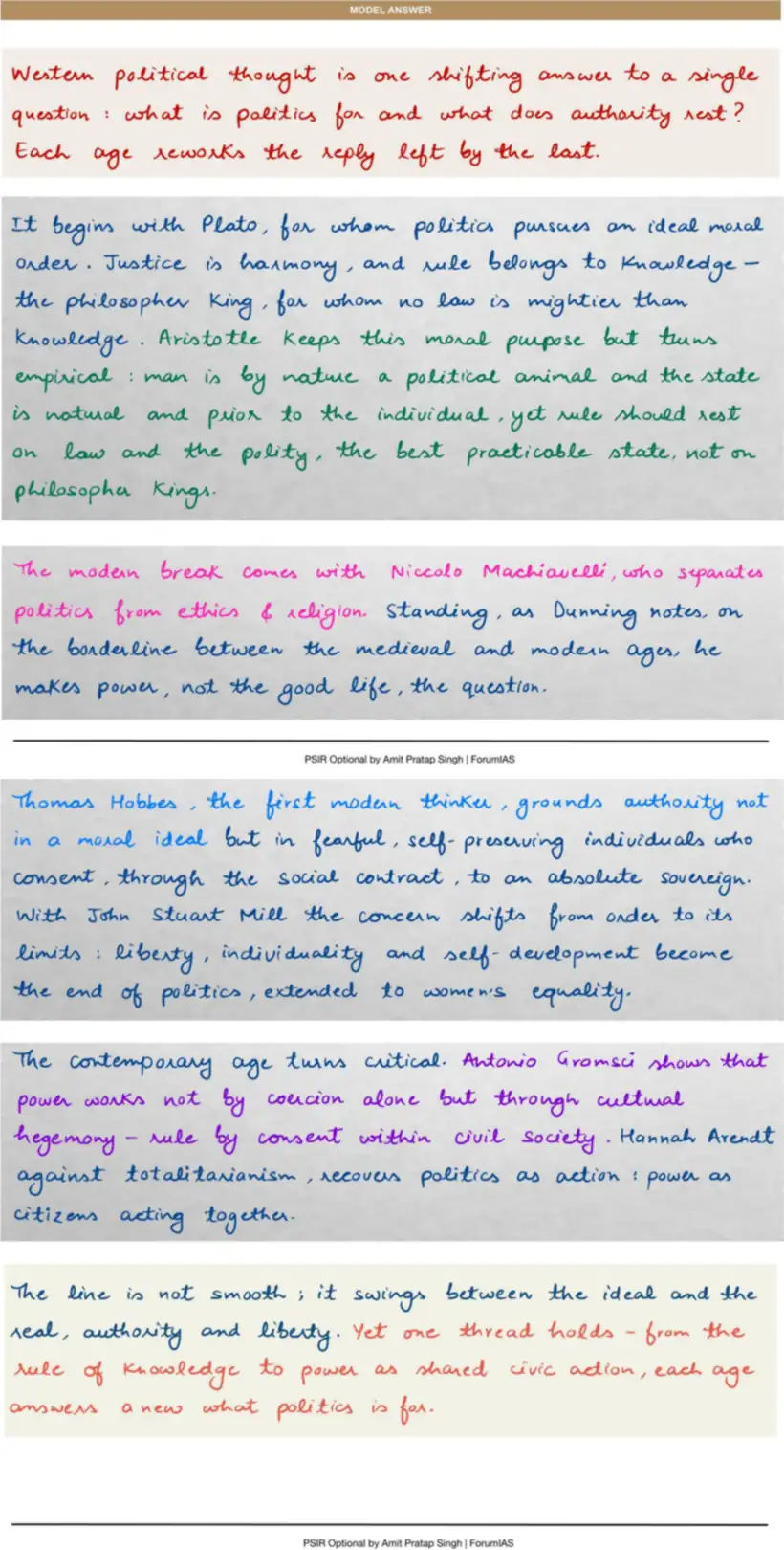 Handwritten model answer — UPSC PSIR 2020, Western Political Thought
