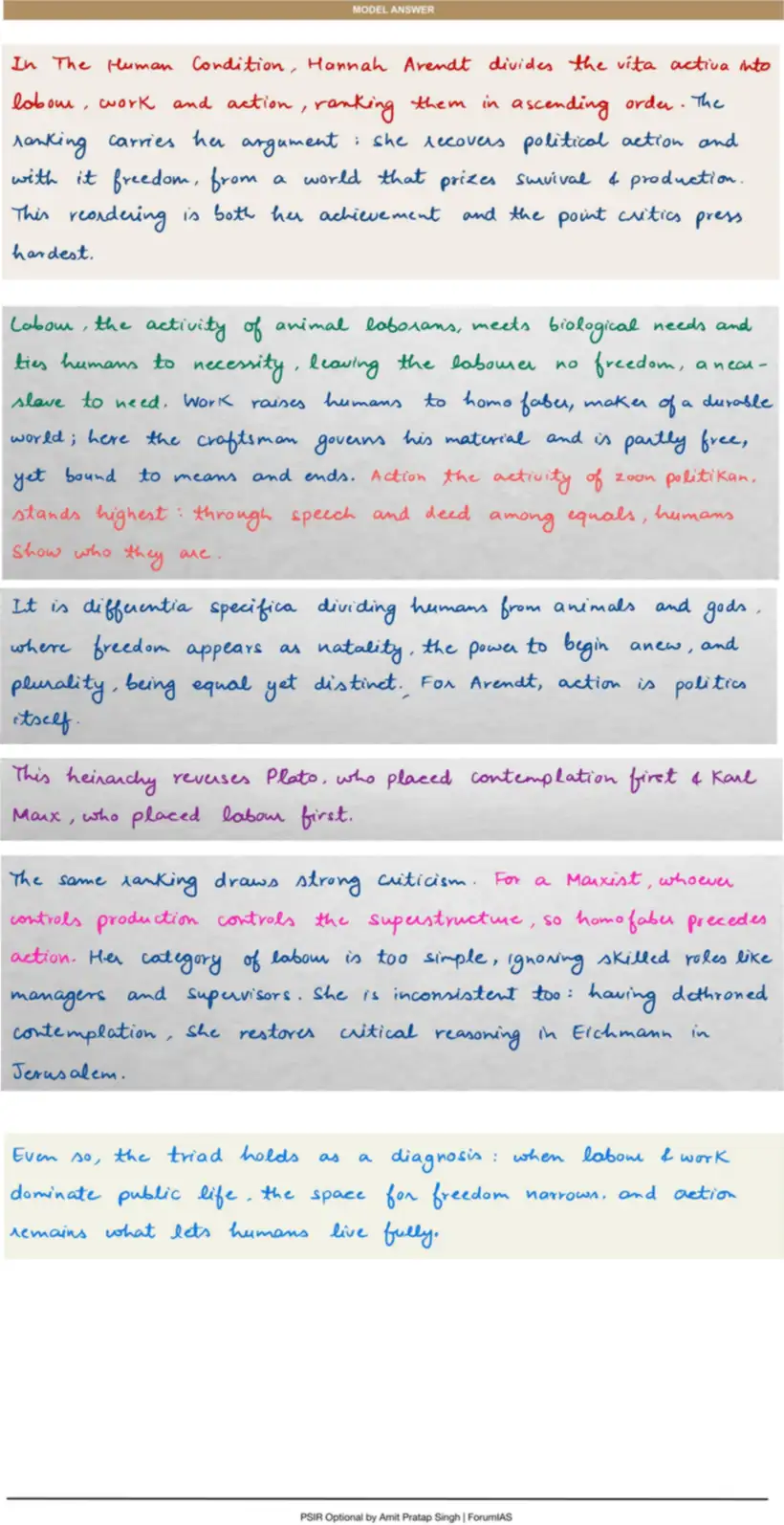 Handwritten model answer — UPSC PSIR 2019, Marx, Gramsci & Arendt