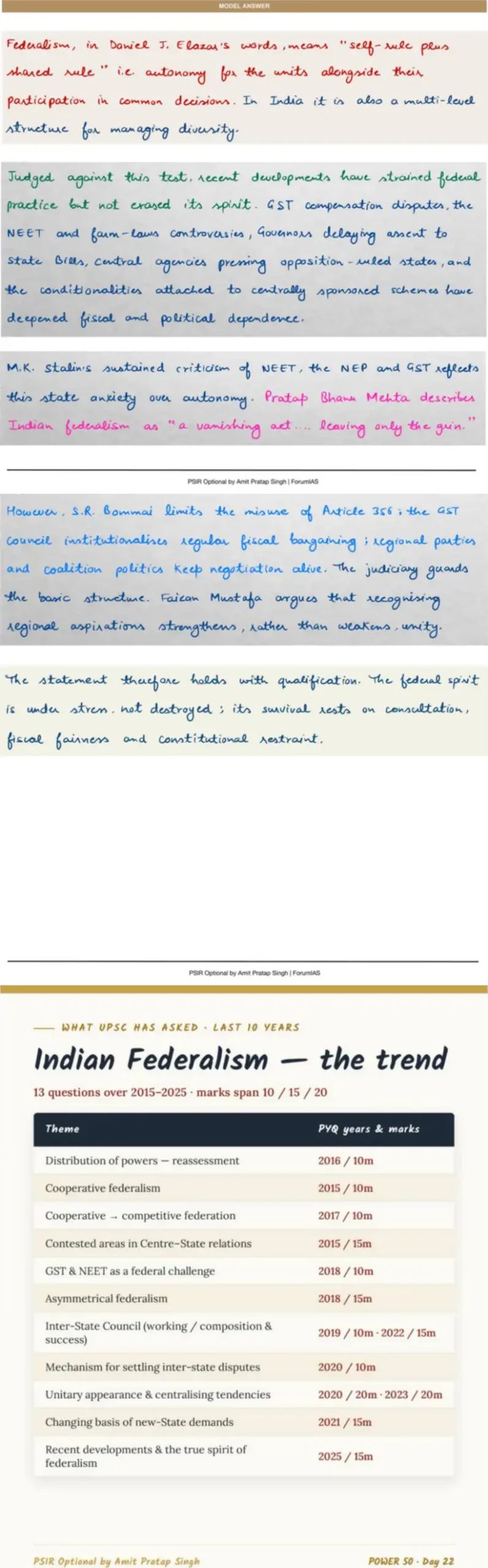 Handwritten model answer — UPSC PSIR 2025, Indian Federalism