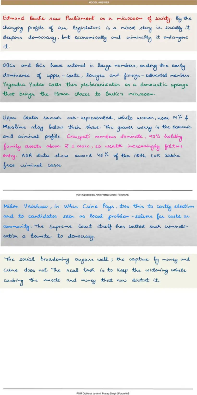 Handwritten model answer — UPSC PSIR 2019, Party System & Electoral Politics