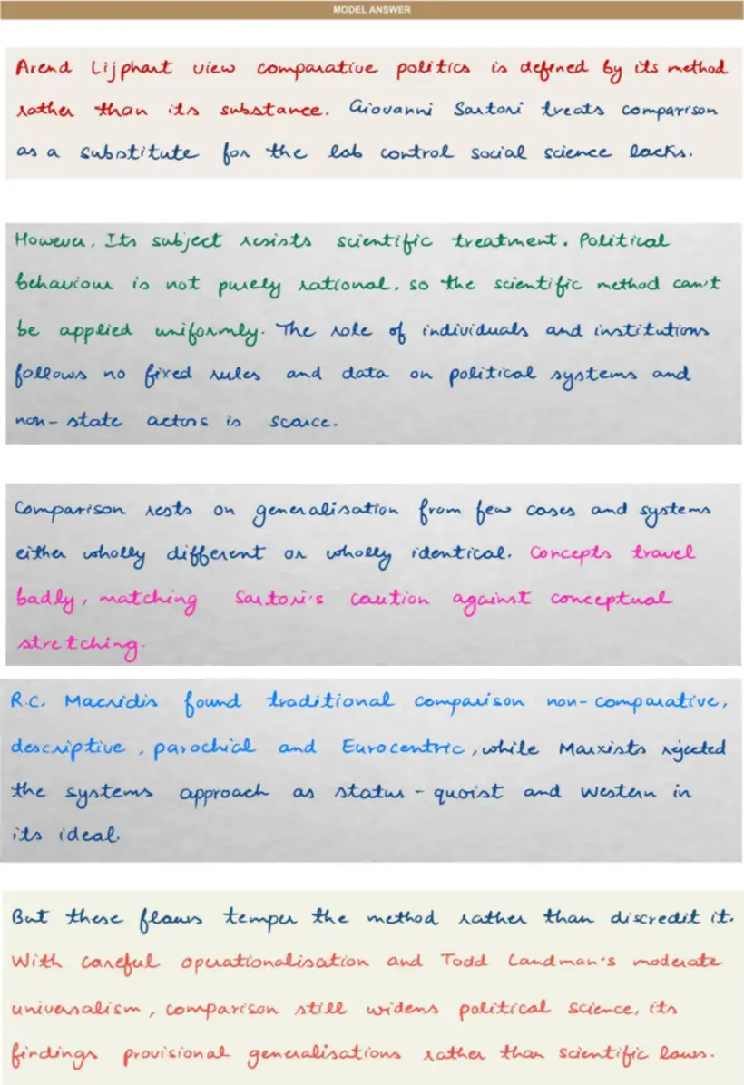 Handwritten model answer — UPSC PSIR 2022, Comparative Politics