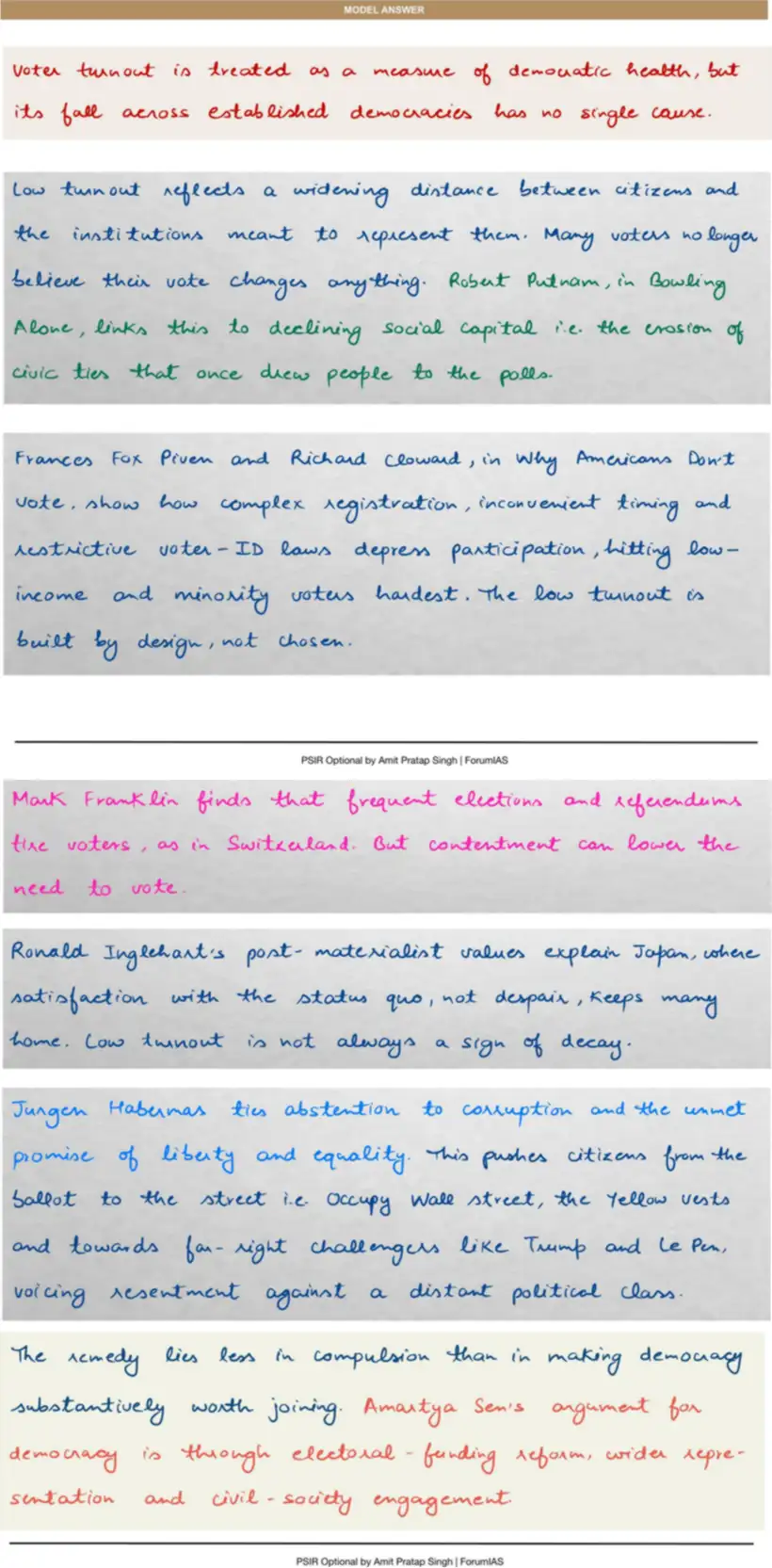 Handwritten model answer — UPSC PSIR 2019, Representation & Participation