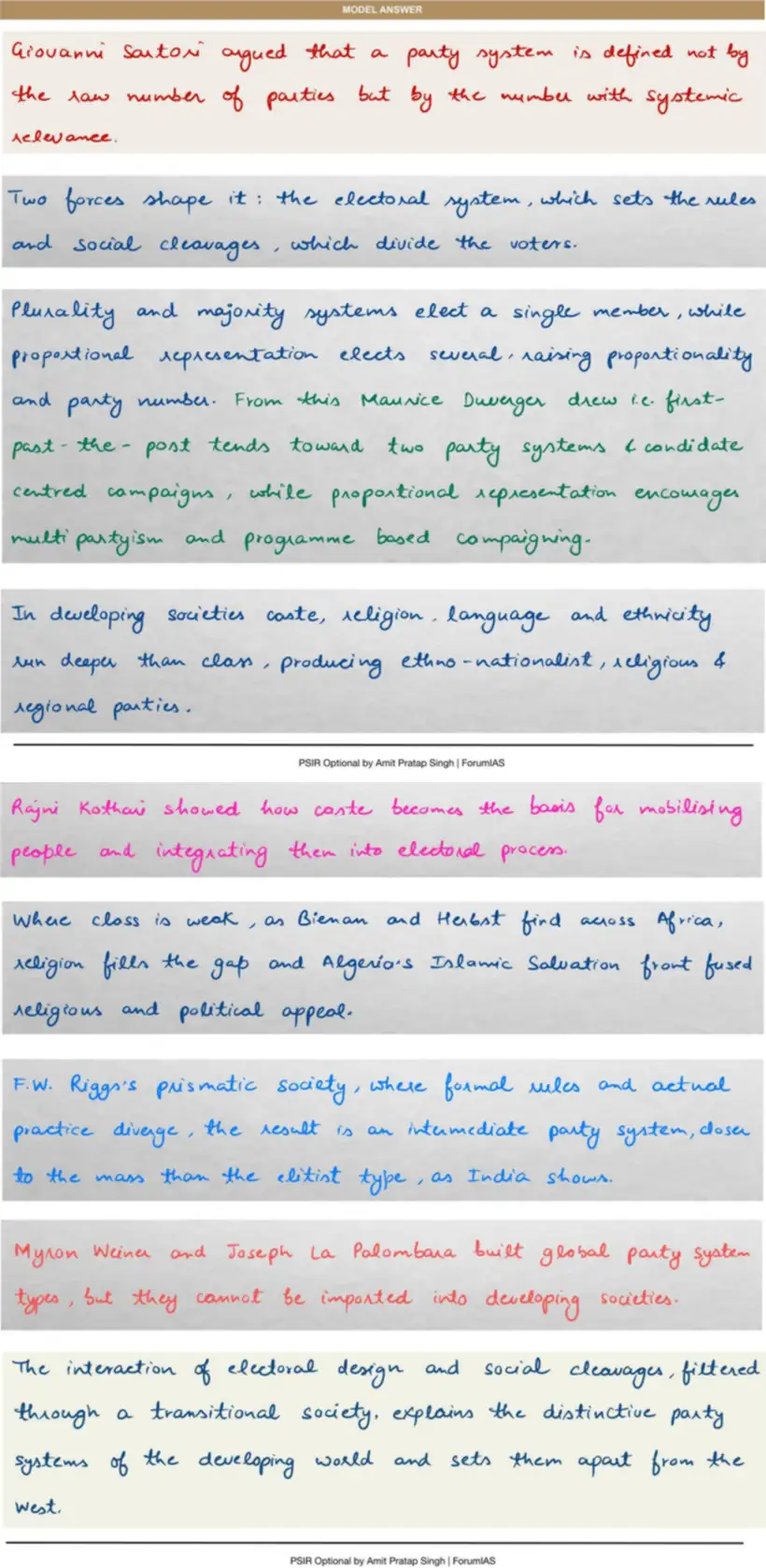 Handwritten model answer — UPSC PSIR 2021, Representation & Participation
