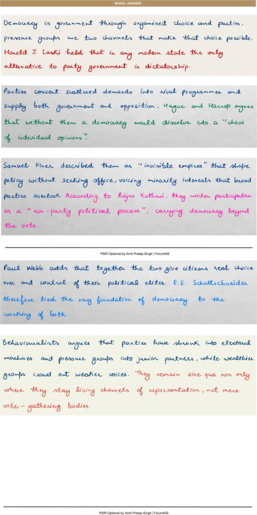 Handwritten model answer — UPSC PSIR 2021, Representation & Participation
