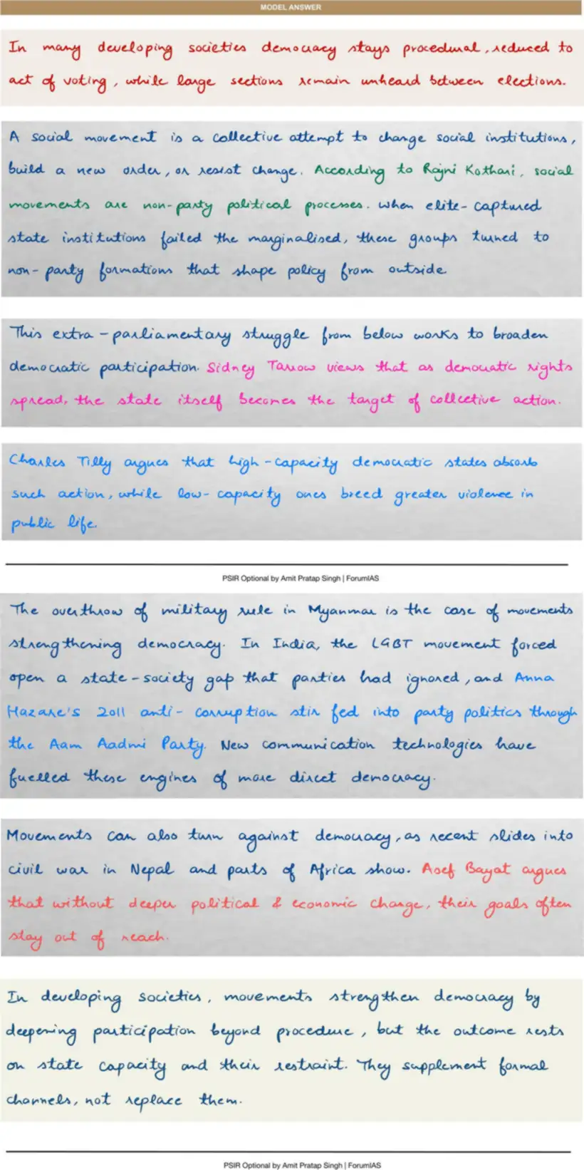 Handwritten model answer — UPSC PSIR 2022, Representation & Participation