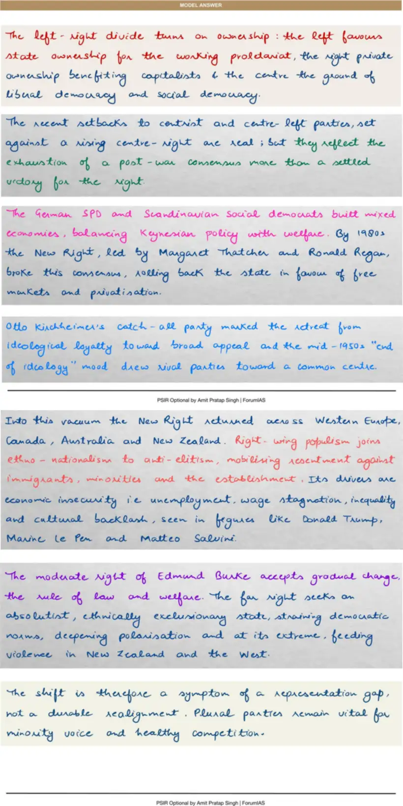 Handwritten model answer — UPSC PSIR 2025, Representation & Participation