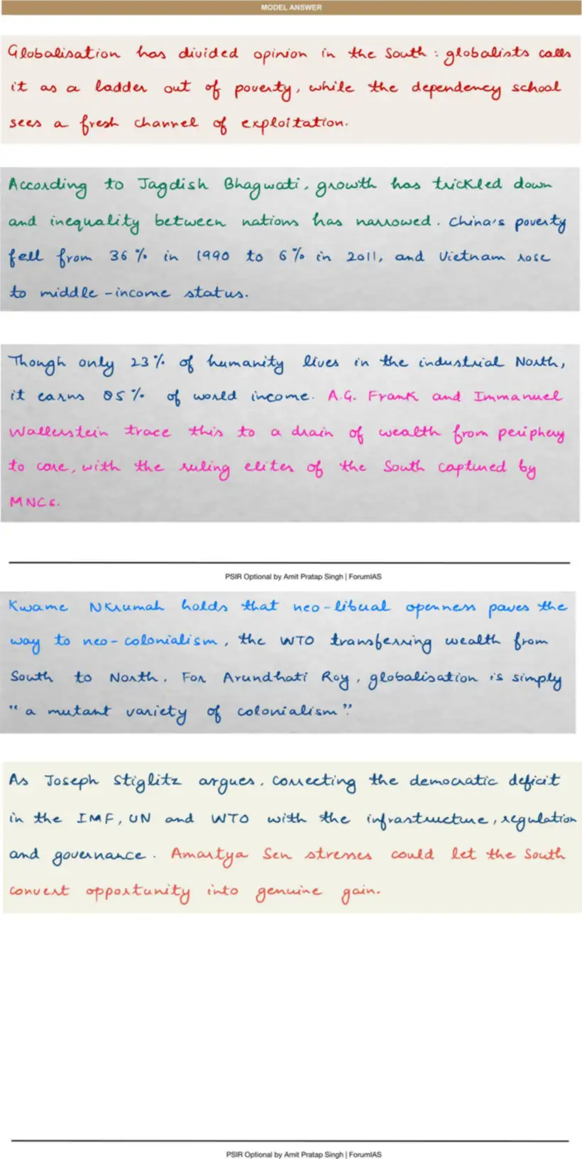 Handwritten model answer — UPSC PSIR 2020, Globalisation