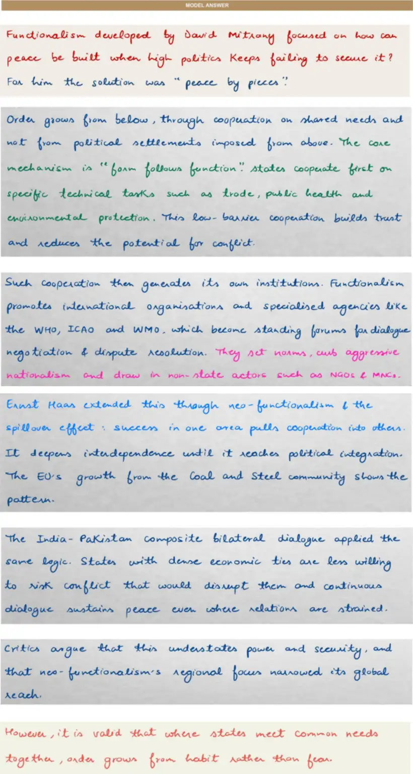 Handwritten model answer — UPSC PSIR 2023, Approaches to International Relations