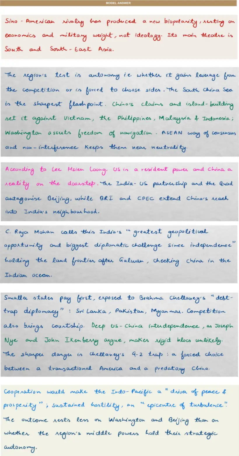 Handwritten model answer — UPSC PSIR 2020, Changing International Political Order