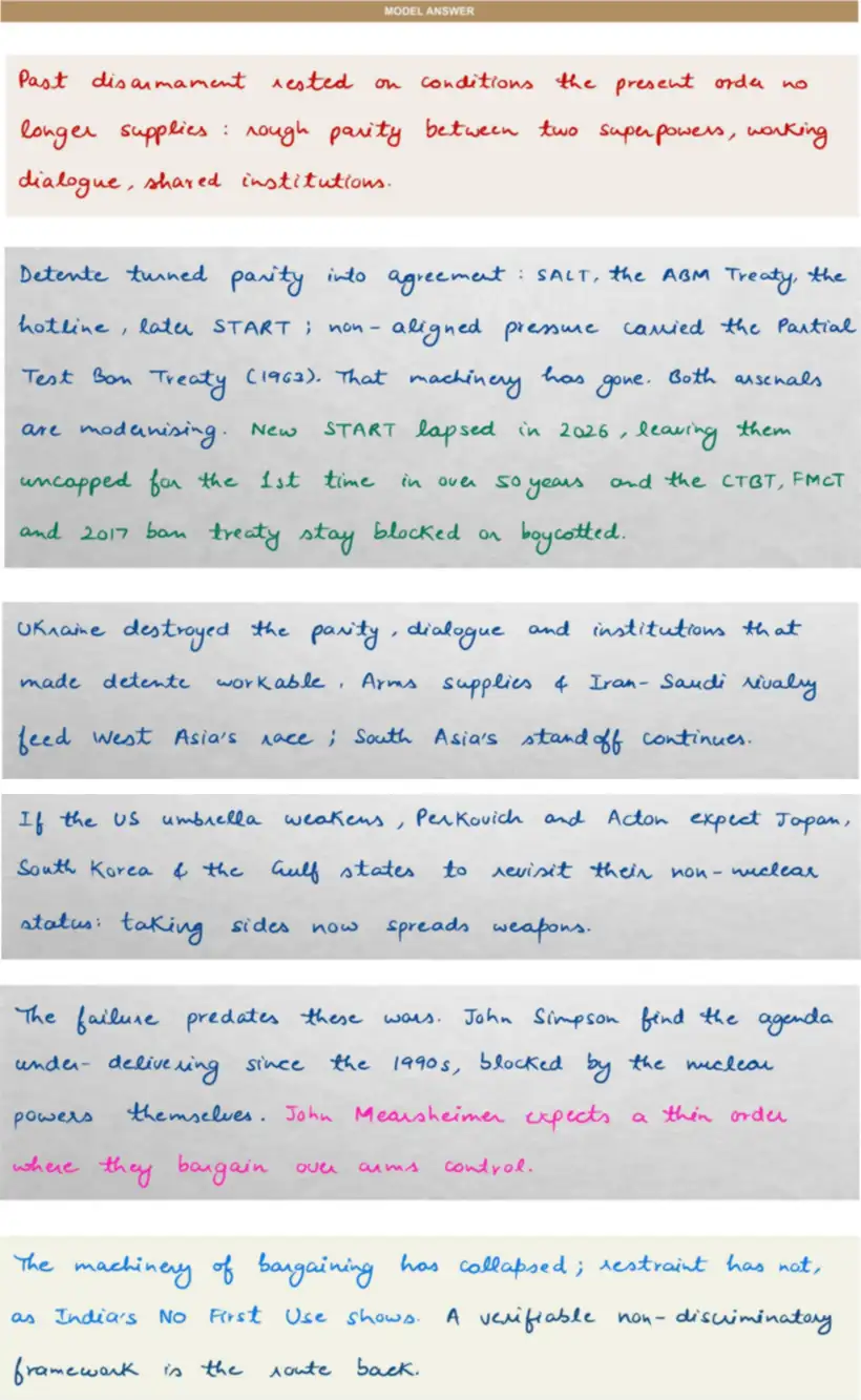 Handwritten model answer — UPSC PSIR 2024, Changing International Political Order