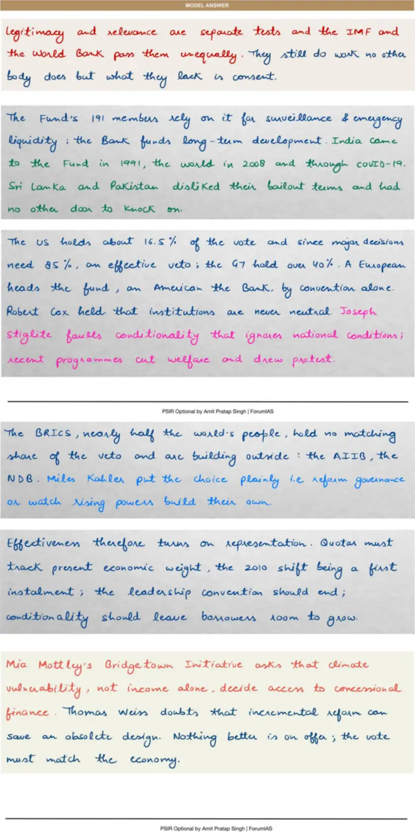 Handwritten model answer — UPSC PSIR 2018, Evolution of the International Economic System