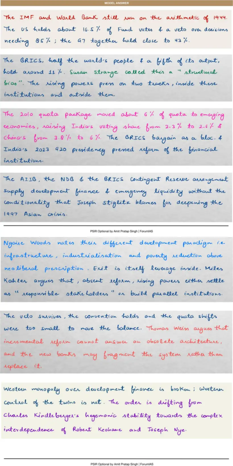 Handwritten model answer — UPSC PSIR 2019, Evolution of the International Economic System
