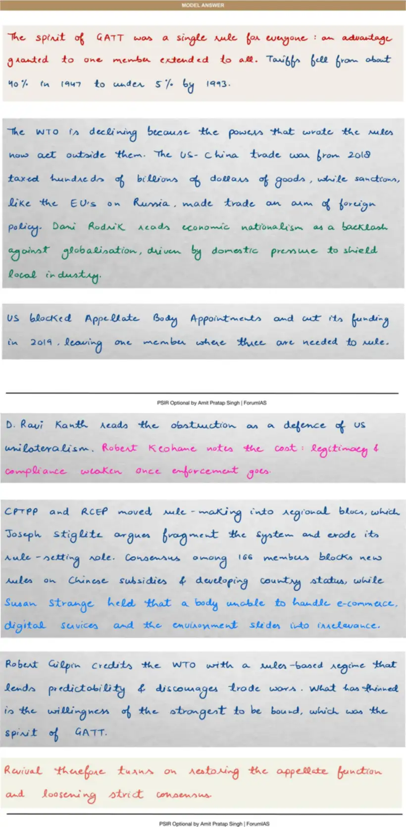 Handwritten model answer — UPSC PSIR 2024, Evolution of the International Economic System
