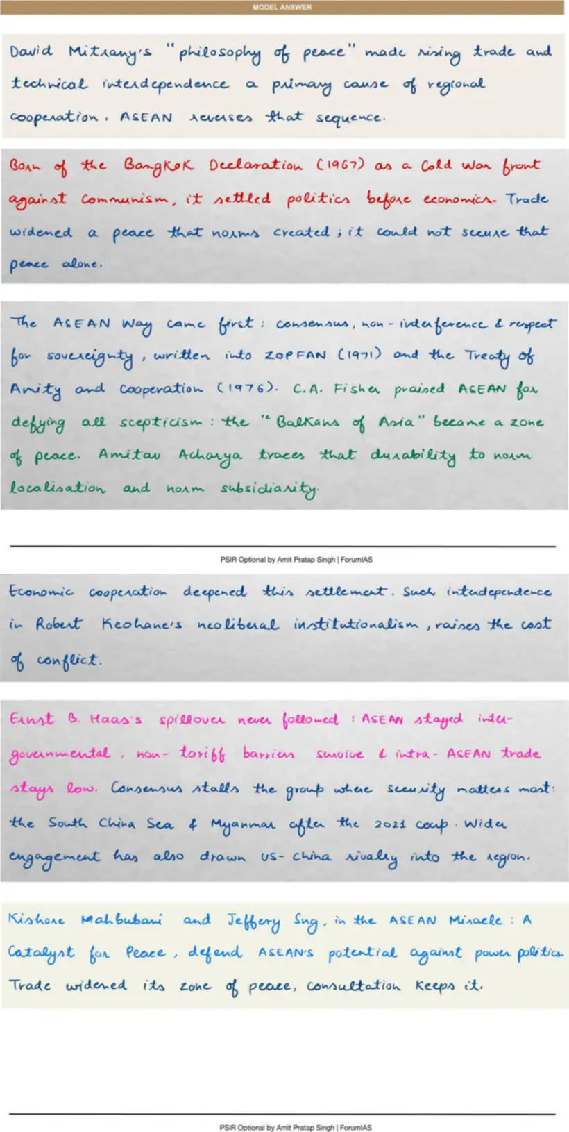 Handwritten model answer — UPSC PSIR 2020, Regionalisation of World Politics