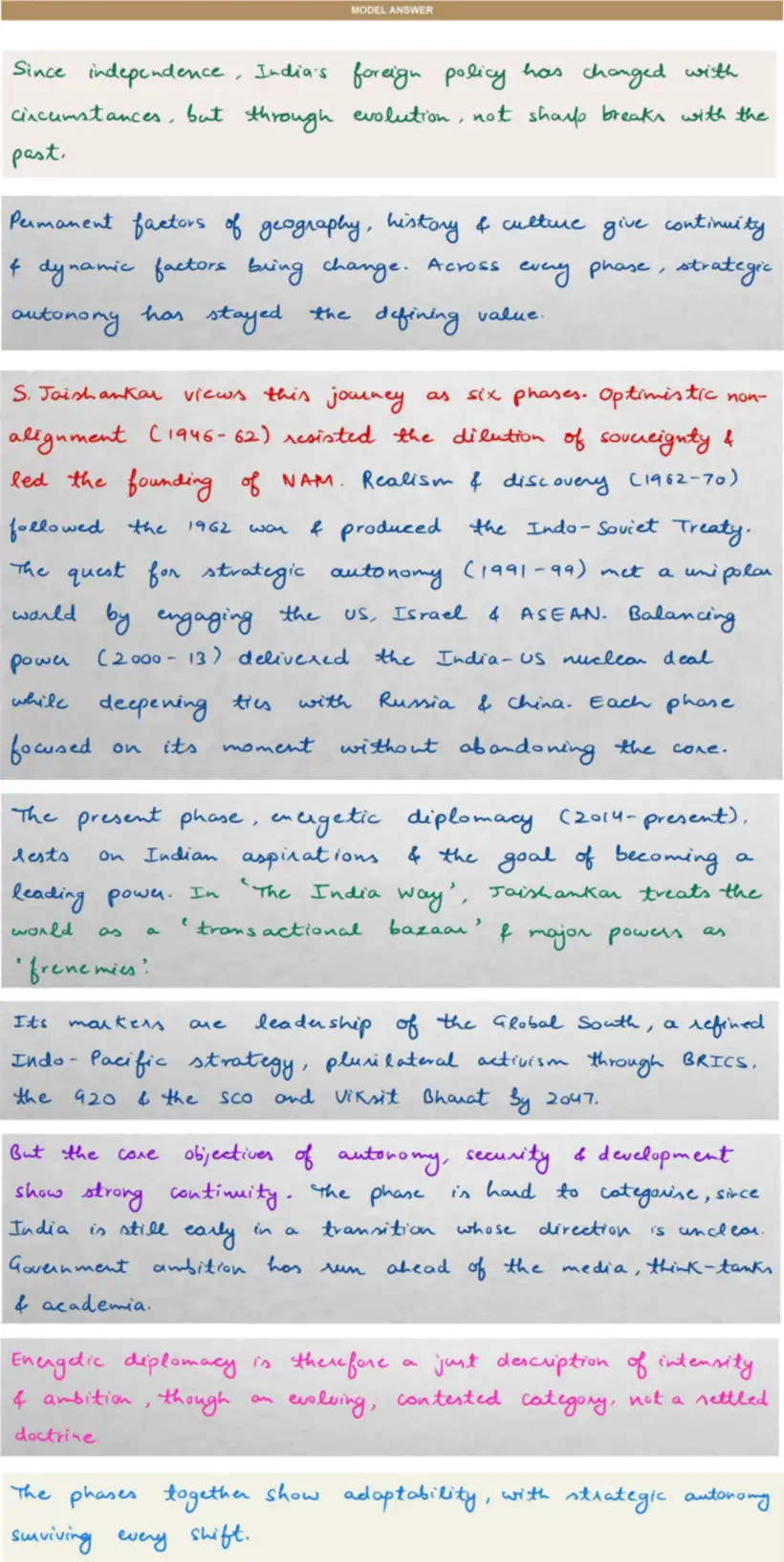 Handwritten model answer — UPSC PSIR 2025, Indian Foreign Policy: Determinants & Institutions
