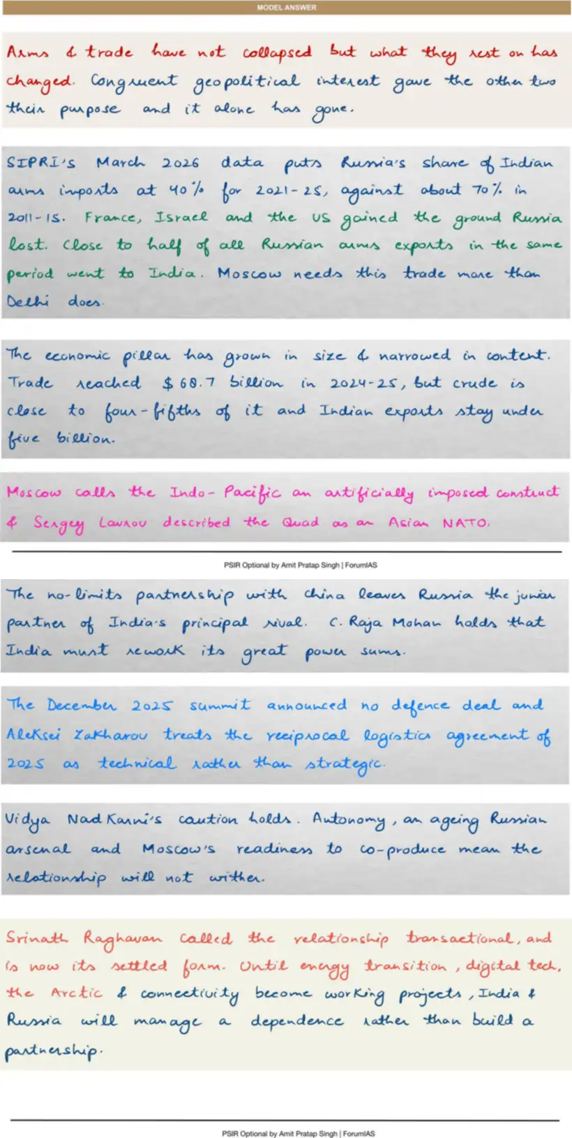 Handwritten model answer — UPSC PSIR 2023, India & the Global Centres of Power — Part 1