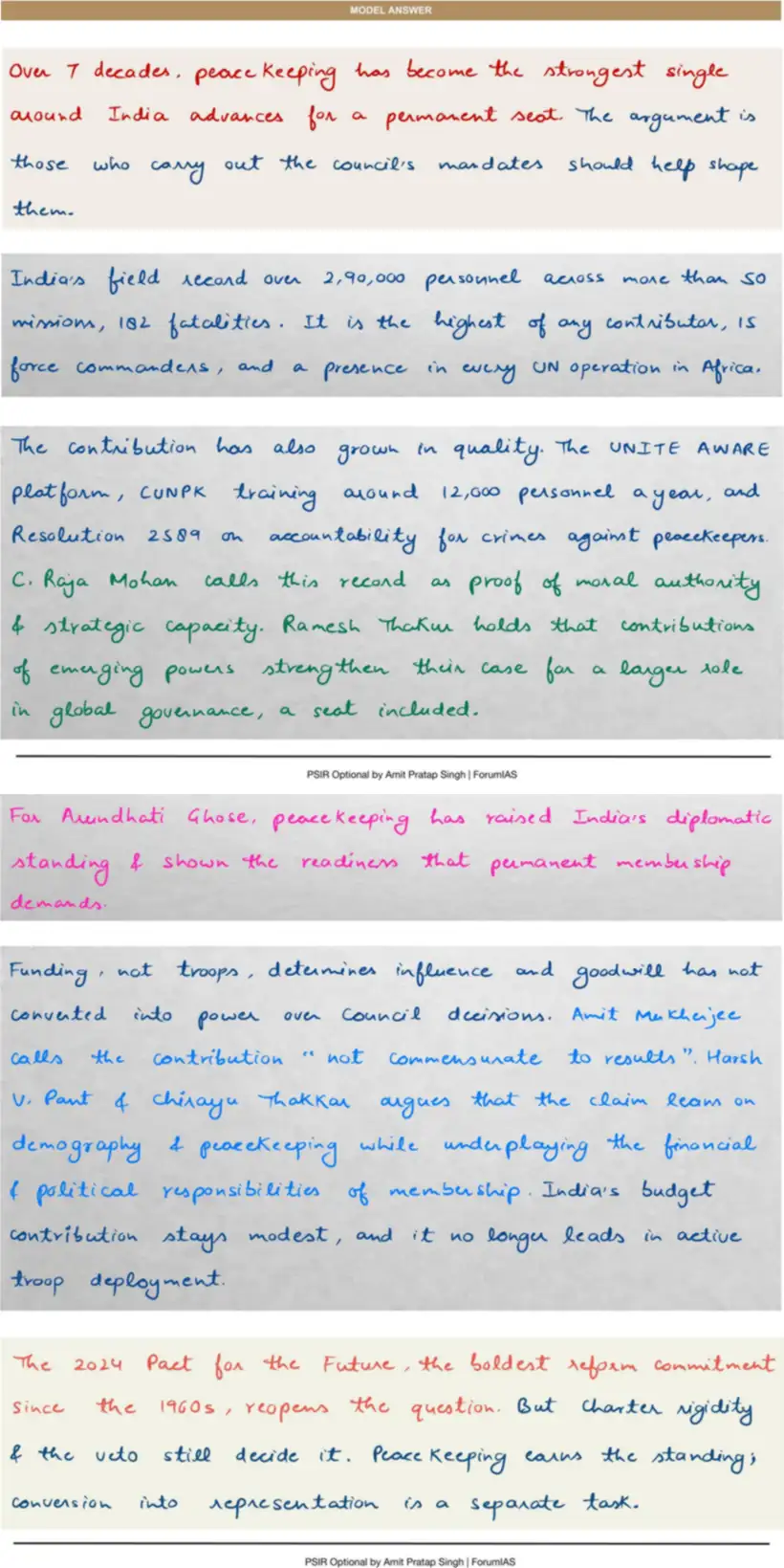 Handwritten model answer — UPSC PSIR 2023, India & the UN System