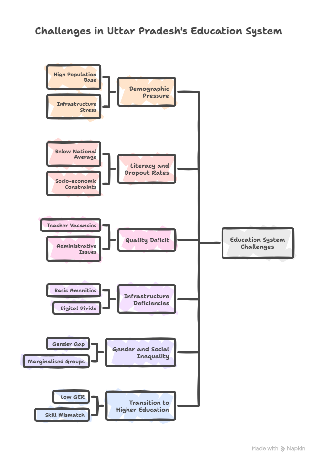 Challenges in UP's Education System